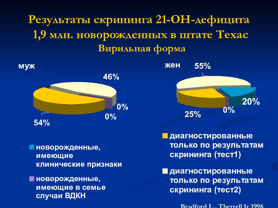 Неонатальный скрининг в сфере реализации нац проекта здоровье не предусматривает обследование на