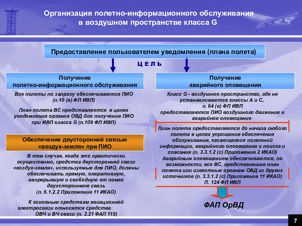 Классы воздушного пространства. Система планирования использования воздушного пространства. Организация воздушного движения. Организация потоков воздушного движения. Порядок использования воздушного пространства.