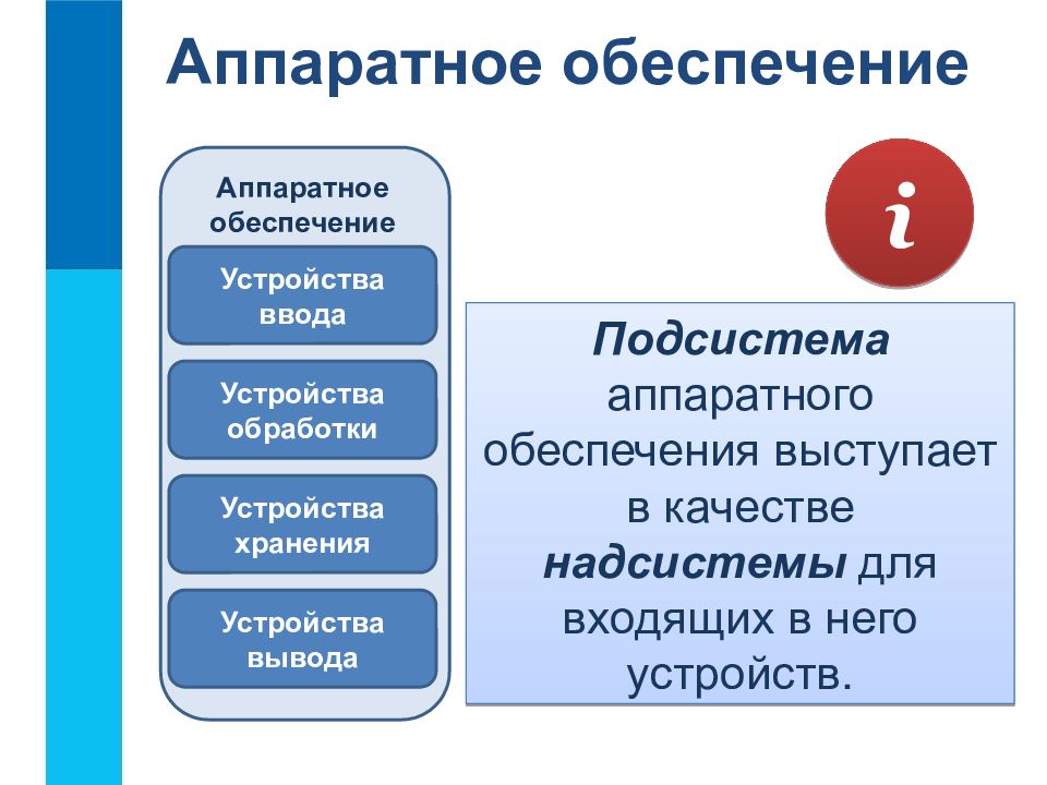 Подсистемы аппаратного обеспечения персонального компьютера. Подсистемы аппаратного обеспечения. Аппаратное обеспечение является надсистемой для.... Устройства вывода подсистема аппаратного обеспечения. Аппаратное обеспечение для юриста.