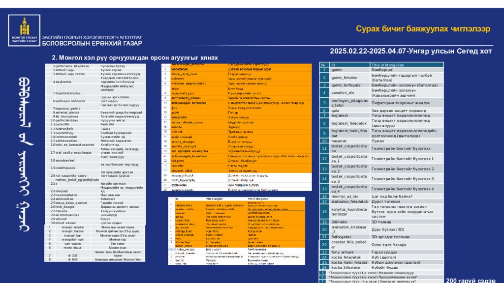 Eduten Pearson Suraad.mn Pearson BTEC Afterschool Learnetic Mlab Gerege Mozaik