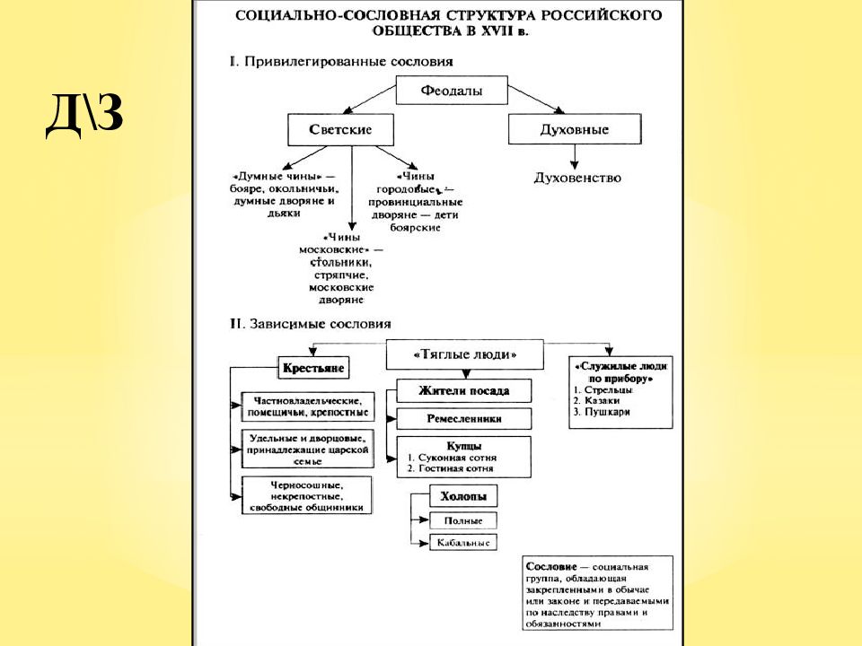 Схема социальная структура российского общества в xvii веке