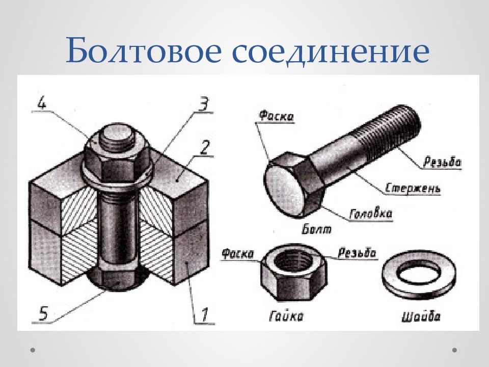 Картинки болтовое соединение