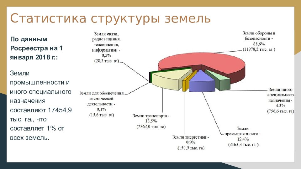 Презентация земли промышленности