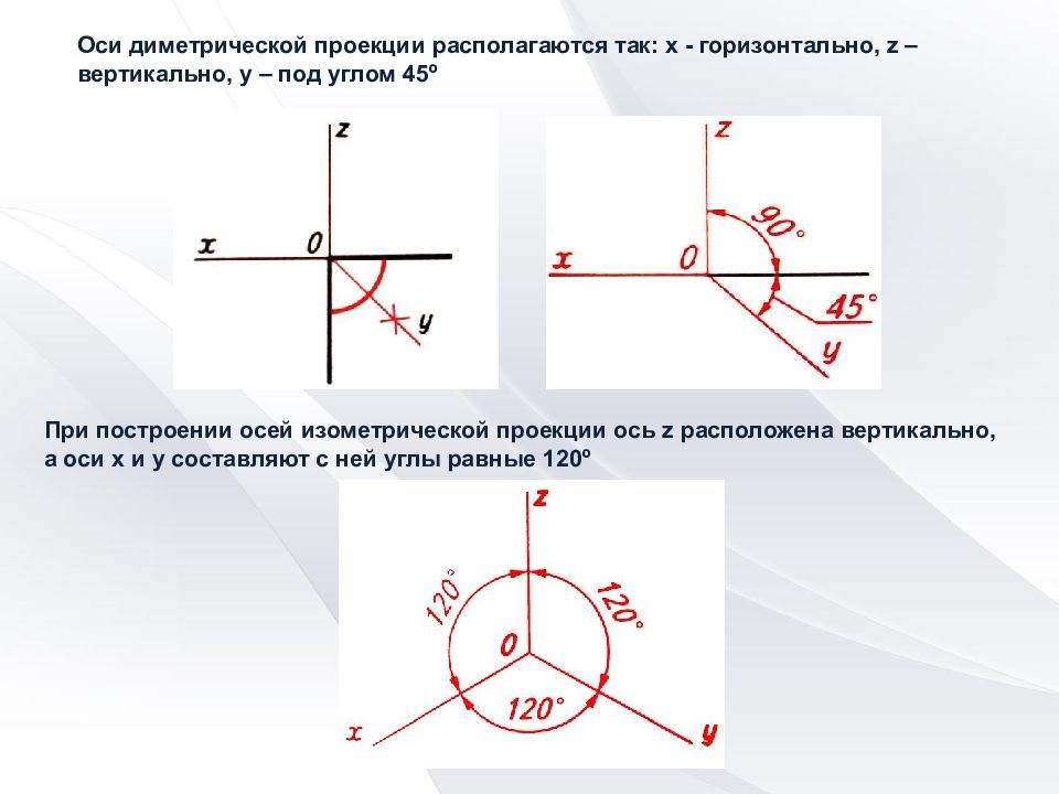 Аксонометрические проекции черчение 8 класс презентация