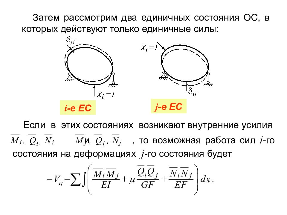 Рассмотрим два. Единичная сила.