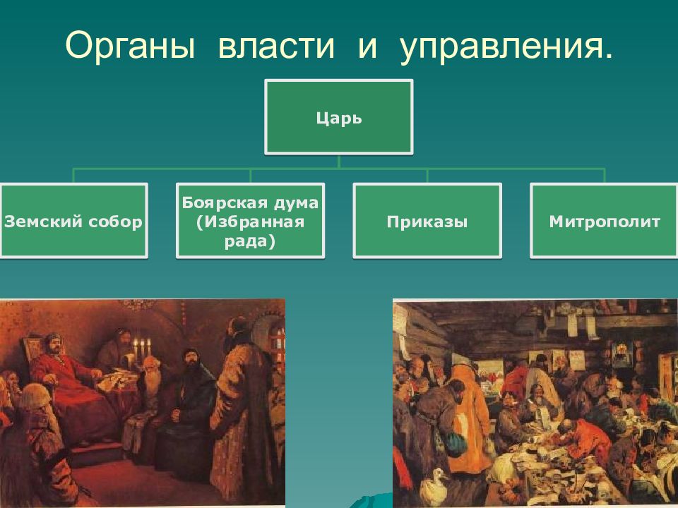 Земского собора боярской. Избранная рада и Земский собор. Избранная Дума при Иване Грозном. Иван Грозный царь с Боярской Думой. Избранная рада и Боярская Дума.