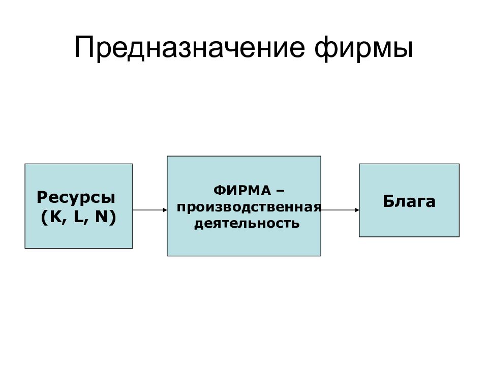 Планирование экономических ресурсов