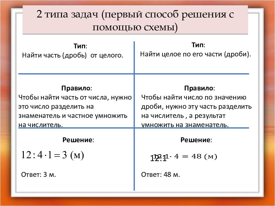 Нахождение целого по его части. Правило нахождения части от числа. Нахождение части от целого и числа по его части. Нахождение части от числа и числа по его части. Правило нахождения части от целого и целого по его части 5 класс.