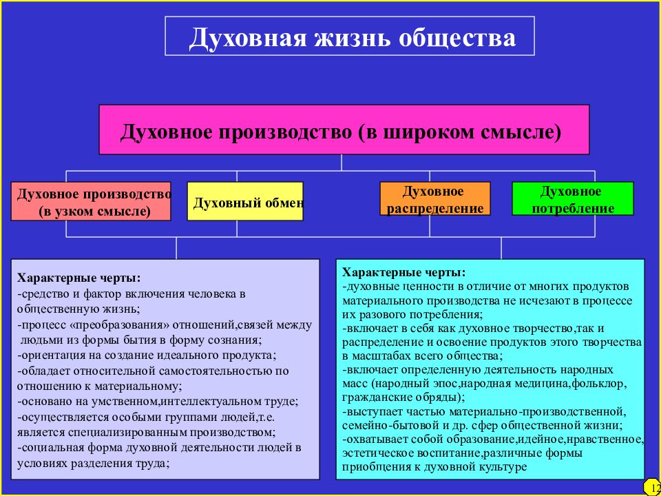 Духовная жизнь человека философия и научная картина мира