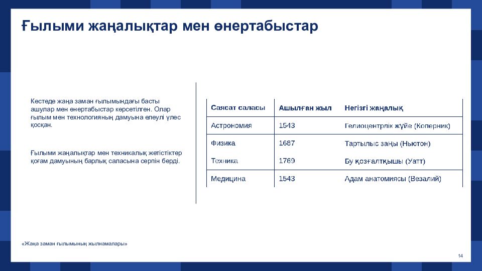 Жаңа заман дәуіріне жалпы шолу және негізгі тақырыптар XVI–XVIII ғасырлар
