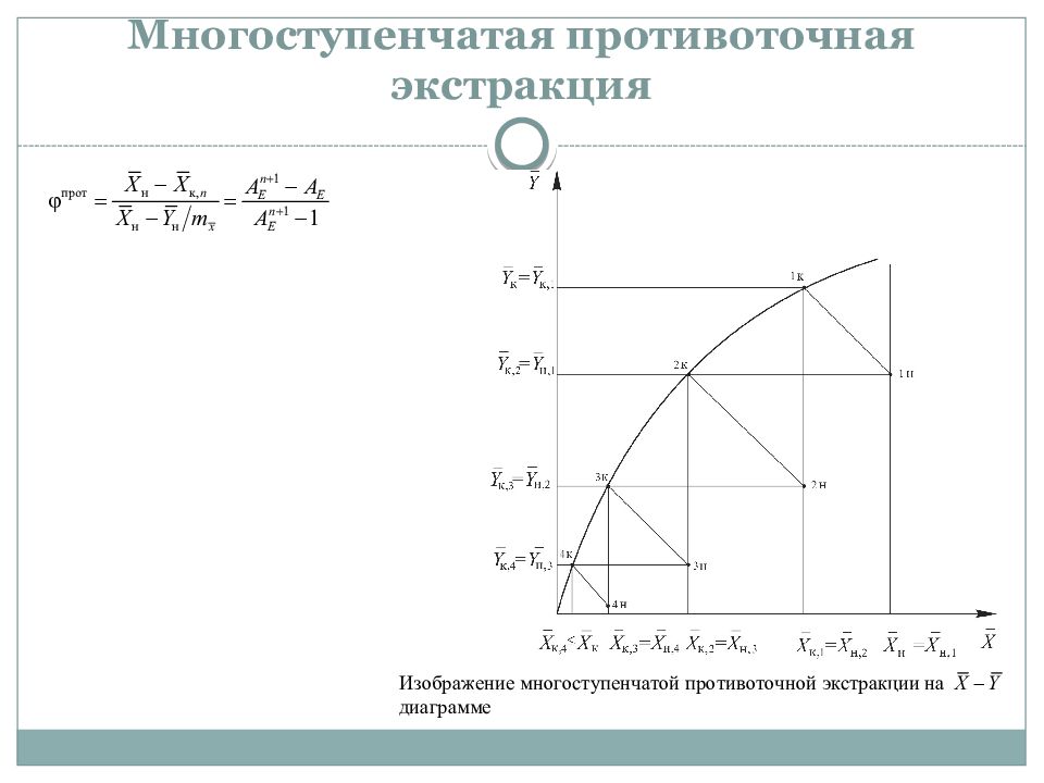 ЭКСТРАКЦИЯ — презентация