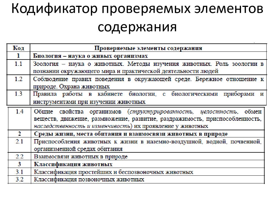 Документ содержащий примерный образец впр это спецификация кодификатор демо версия рабочая программа