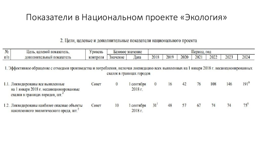 Показатели окружающей среды. Показатели проекта экология. Показатели национальных проектов. Целевые показатели экологии. Показатели национального проекта экология таблица.