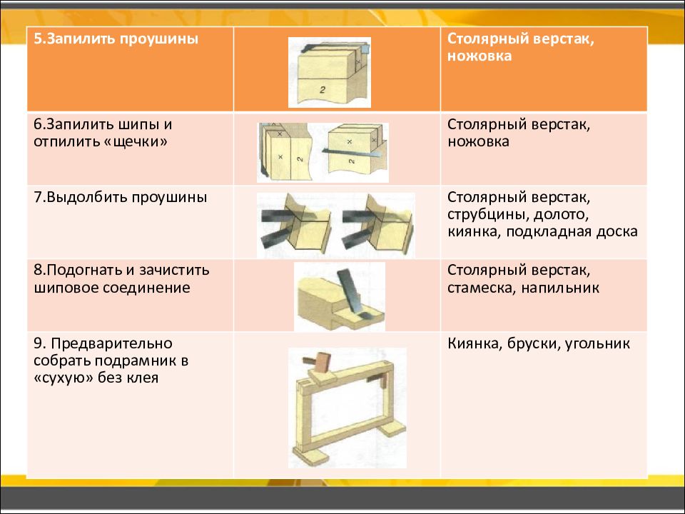 Технологическая карта по технологии шиповое соединение