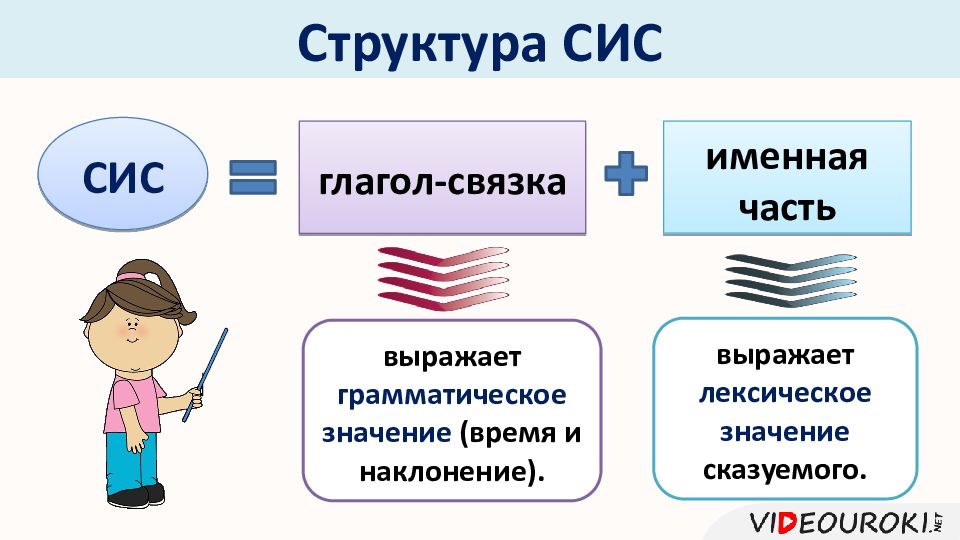 Сис пгс сгс правило схема