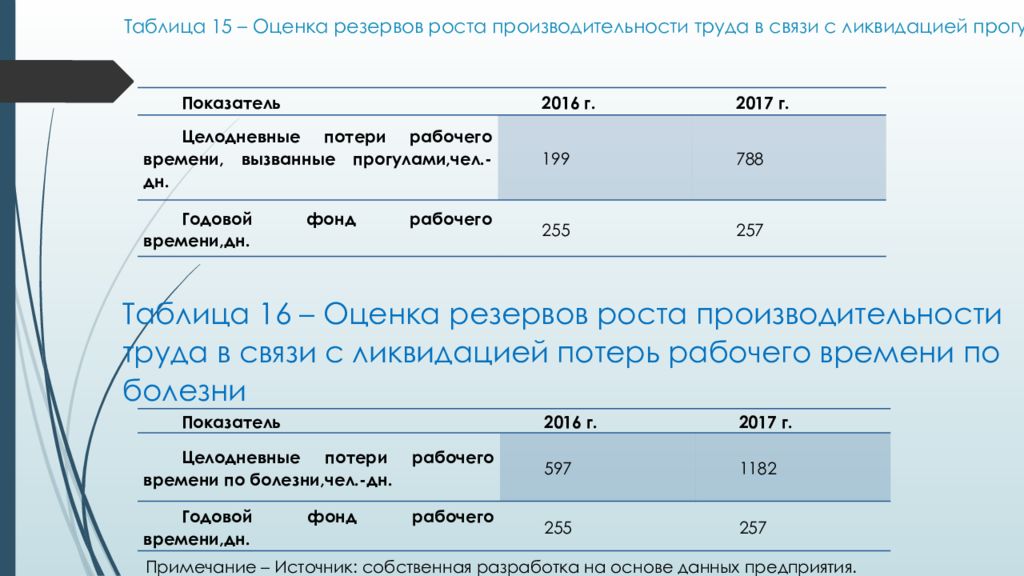 Критерии оценки производительности труда