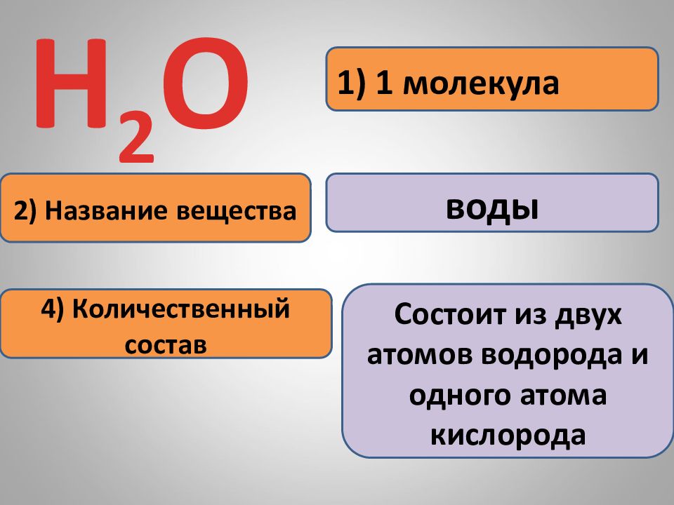 Co2 название вещества