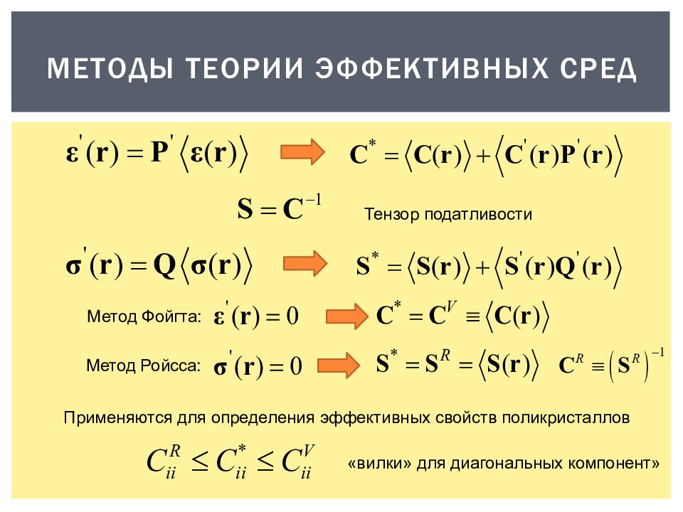 Эффективные свойства. Компоненты тензора упругости. Тензор упругих Констант. Тензор податливости. Тензор упругих податливостей.