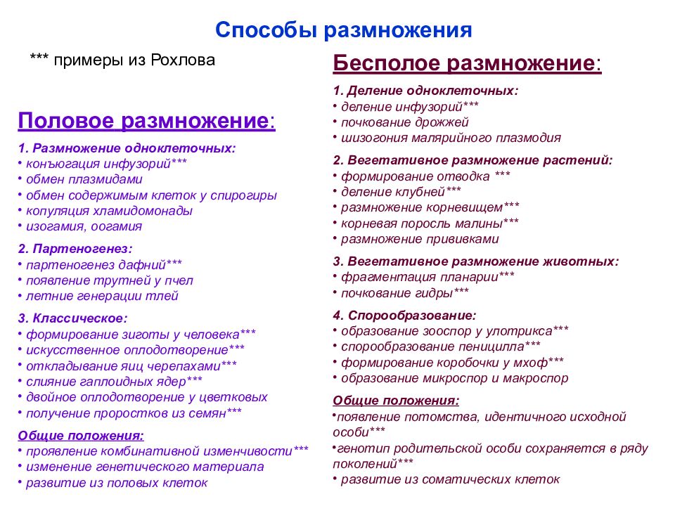 Презентация подготовка к егэ по биологии 11 класс