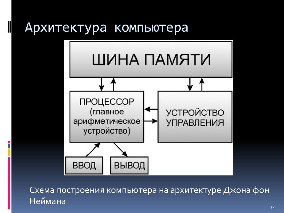 Что такое архитектура пк. Архитектура компьютера. Архитектура построения компьютера. Архитектура ПК схема. Управляющая архитектура компьютера.