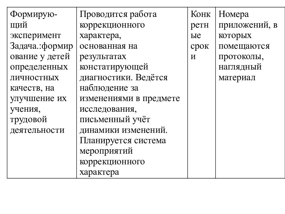 План педагогического исследования