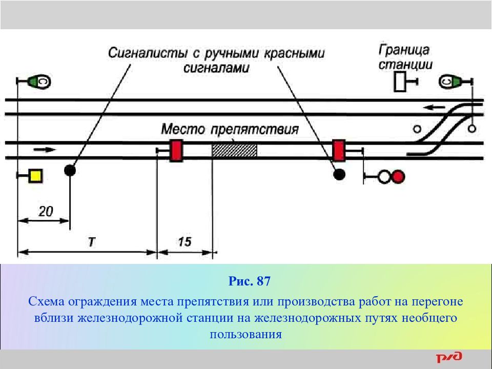 Схемы ограждения на жд путях на станции