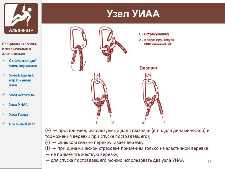 Узел уиаа. Альпинистский узел УИАА. Узел UIAA для спуска. Гарда УИАА. », Карабинный узел УИАА.