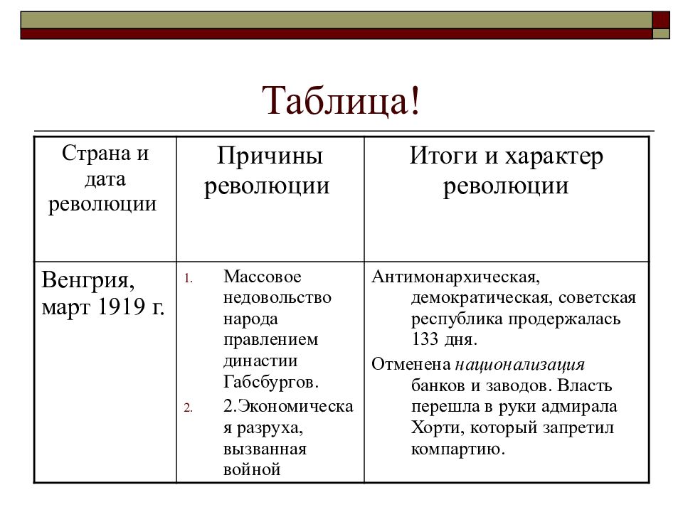 Послевоенное урегулирование и революционные события в европе презентация 11 класс