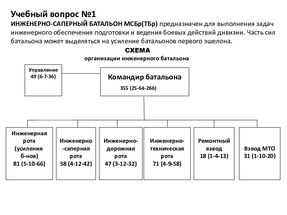 Отдельная структура