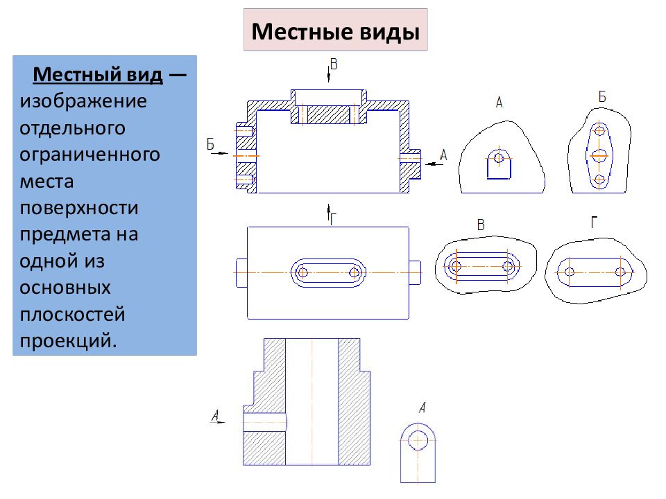 Изображение отдельного ограниченного места поверхности предмета называется главным видом