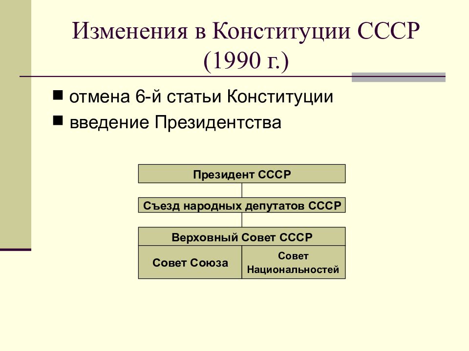 Перемены в духовной сфере жизни в годы перестройки презентация 11 класс