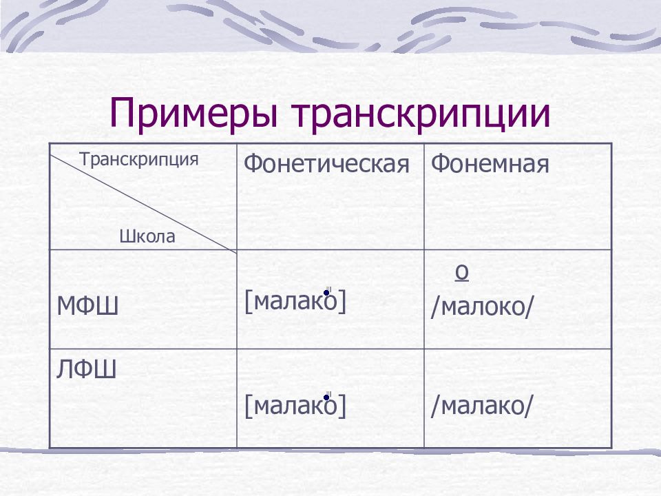 Фонематическая транскрипция. Фонематическая и Фонетическая транскрипция примеры. Фонологическая транскрипция примеры. Транскрипция текста пример.