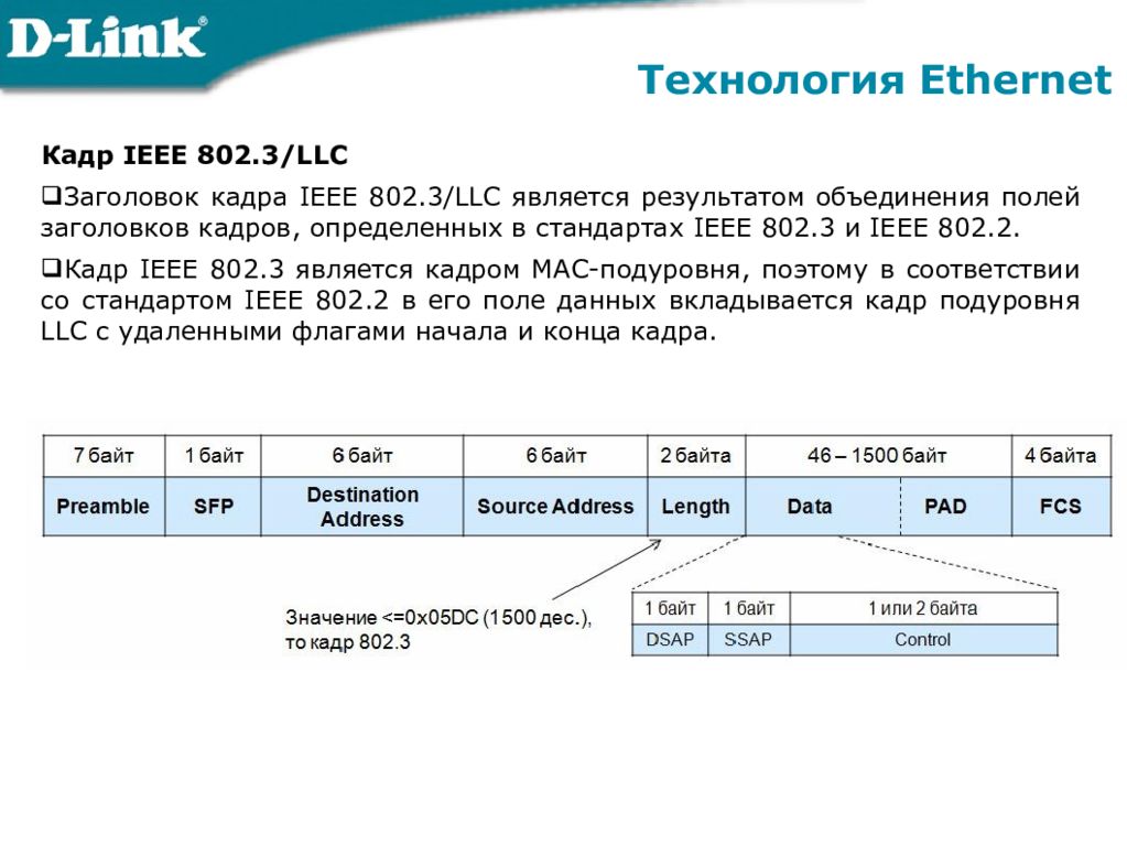 Кадр ethernet. Таблица технологии Ethernet. Таблица технология Ethernet стандарты технологии. Технология Ethernet. Ethernet это кратко.