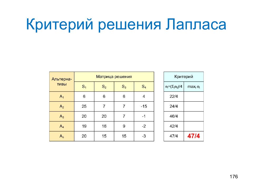 Критерий решения. Критерий решения Лапласа. Критерий безразличия Лапласа. Критерий принятия решения Лапласа. Критерий Лапласа для матрицы.