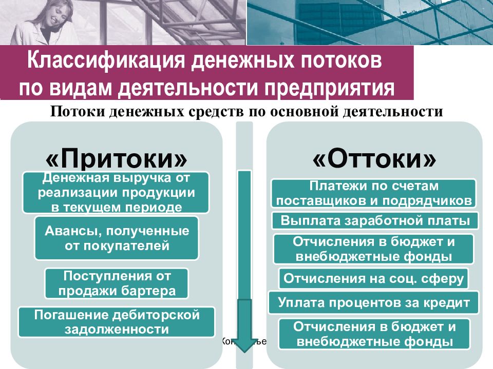 Государственный бюджет является прогнозным финансовым планом