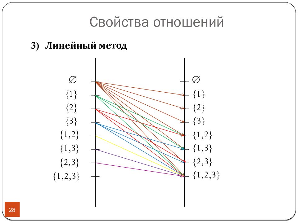 Линейный подход. Линейность отношения. Линейное отношение дискретная математика. График отношений в математике. Свойство линейности отношения.