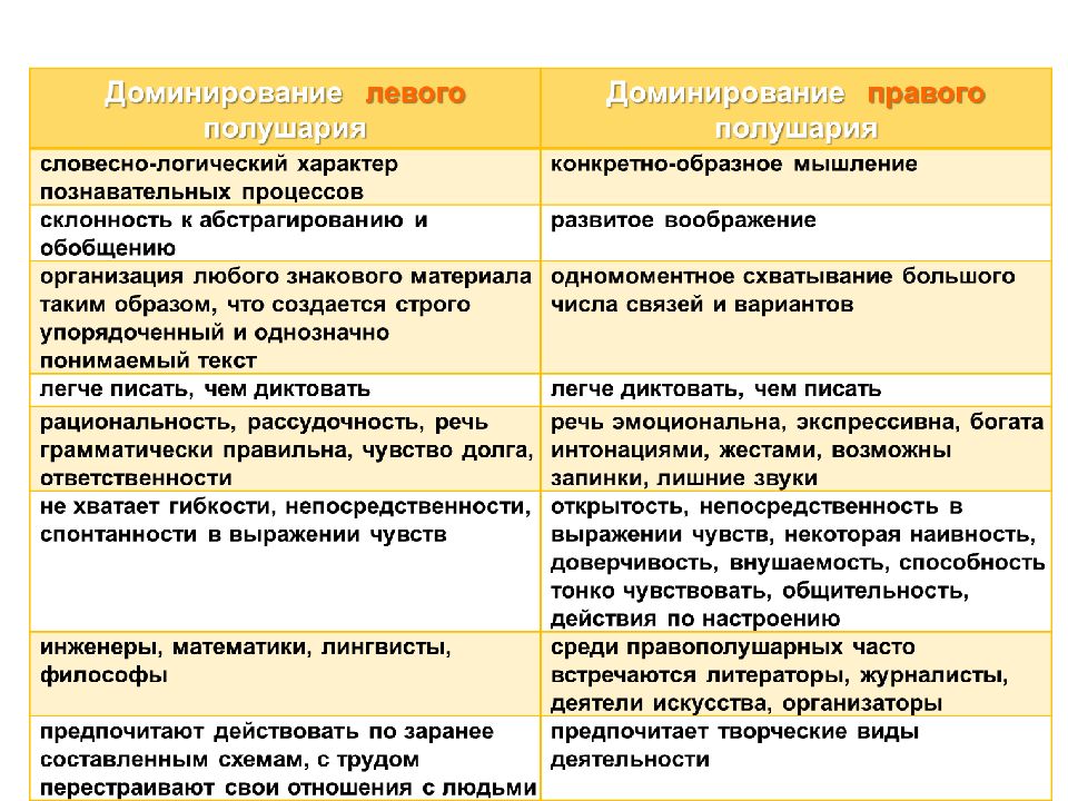 Отличие 1 и 2 сигнальной системы. 1 Сигнальная система и 2 сигнальная система. Сигнальные системы человека первая и вторая таблица. Сравнительная характеристика первой и второй сигнальных систем. Первая сигнальная система и вторая сигнальная система таблица.