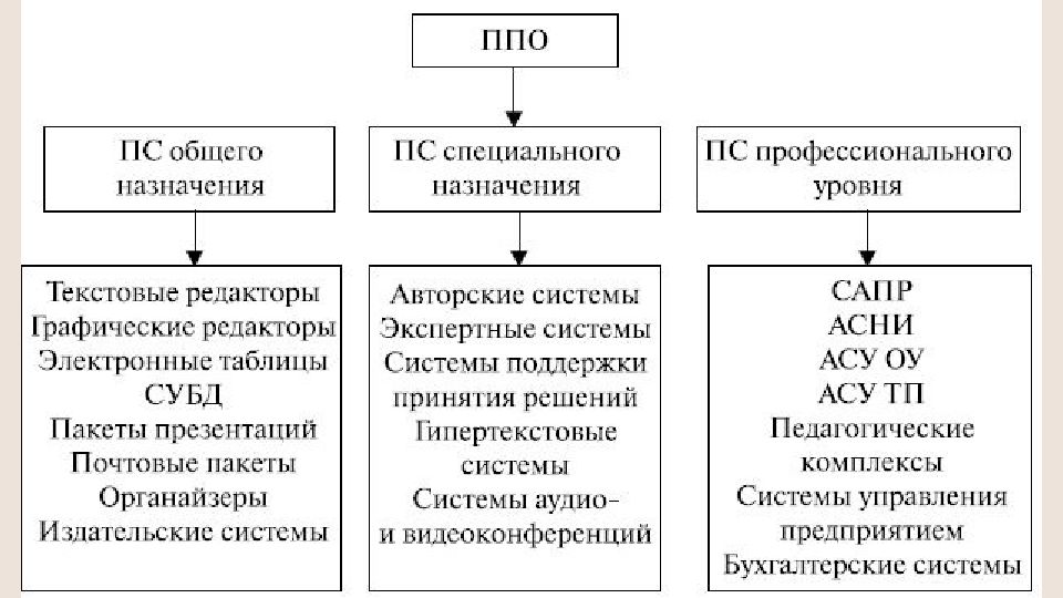 Виды прикладного программного обеспечения презентация