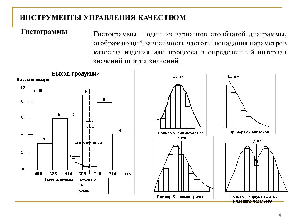 Гистограмма это диаграмма