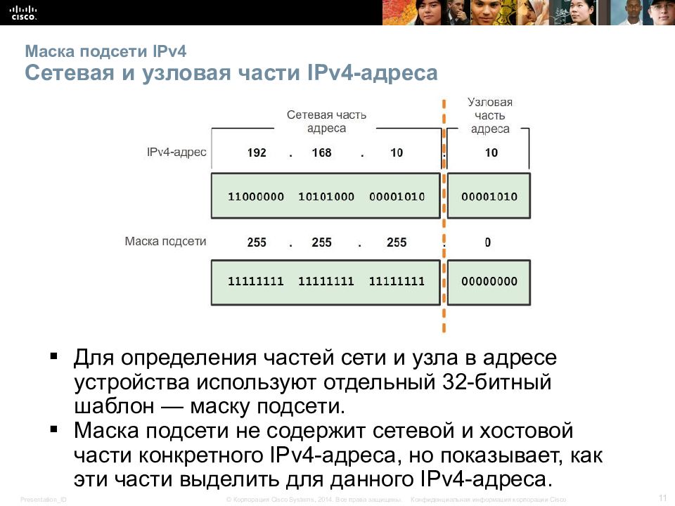 Четыре адреса. Таблица масок подсети ipv4. Структурные части ipv4 адресов. Маска подсети ipv4. Используется маска подсети в ipv6.