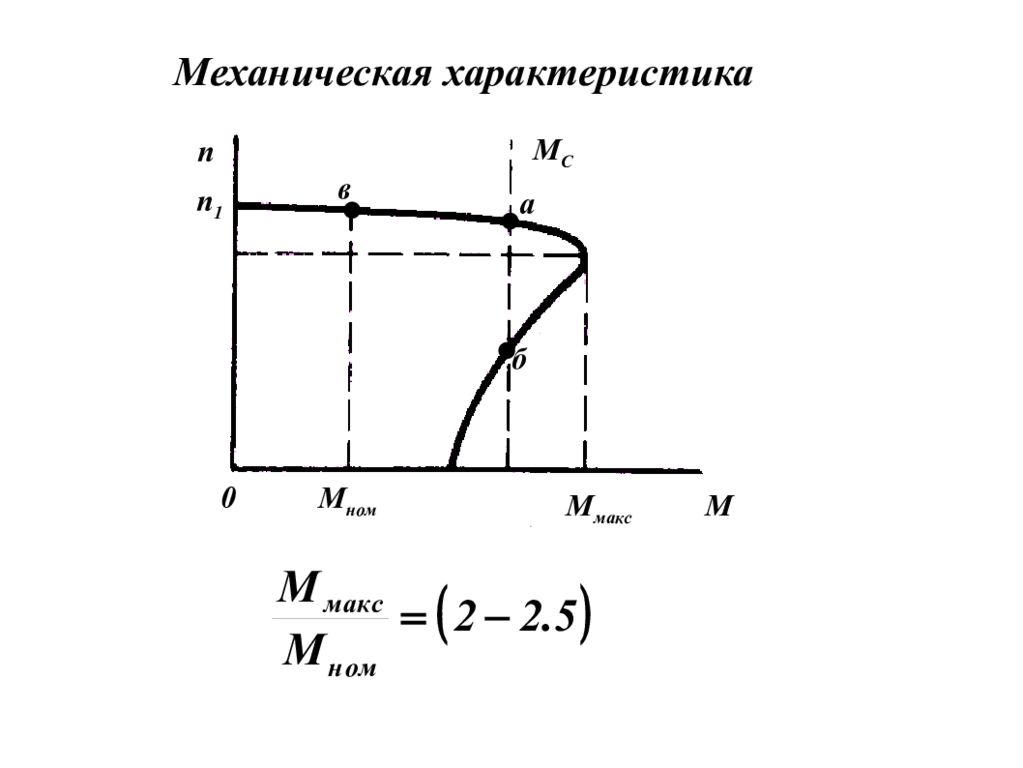 Max характеристика