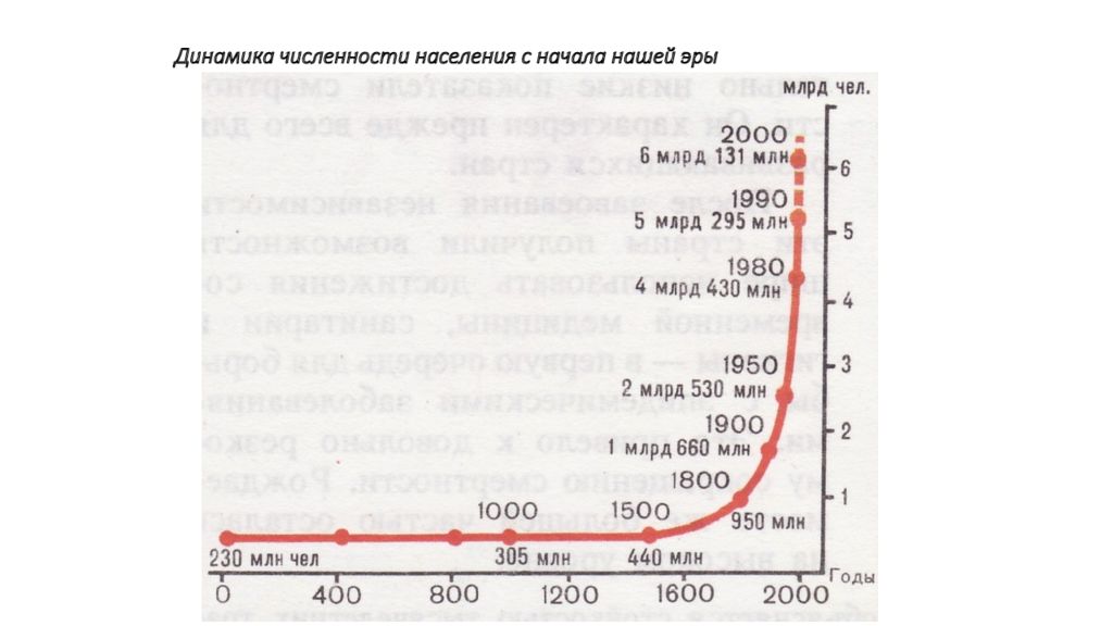 Вывод изменения численности населения земного шара. Динамика роста населения земли 1000 лет график. Численность населения земли по годам с 1900 года таблица. Рост население земли график по годам. График изменения численности населения мира.