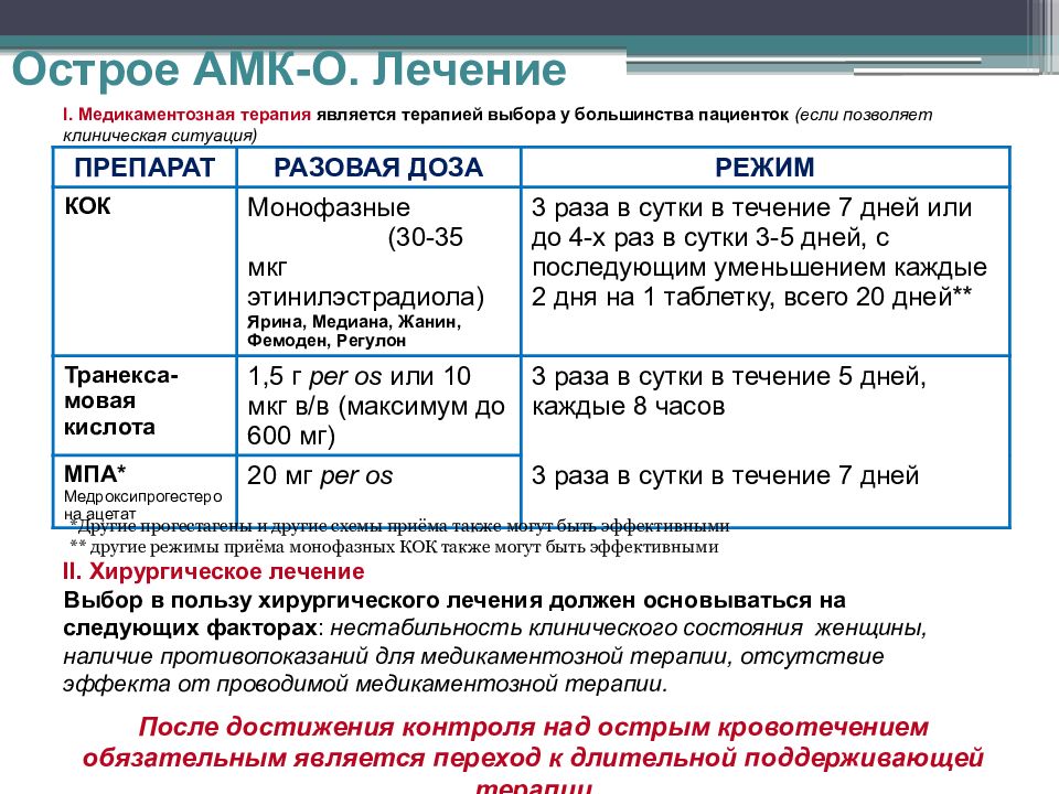 Аномальное маточное кровотечение тесты нмо ответы. Аномальные маточные кровотечения лечение. Аномальные маточные кровотечения классификация. АМК классификация гинекология. Аномальные маточные кровотечения гинекология.