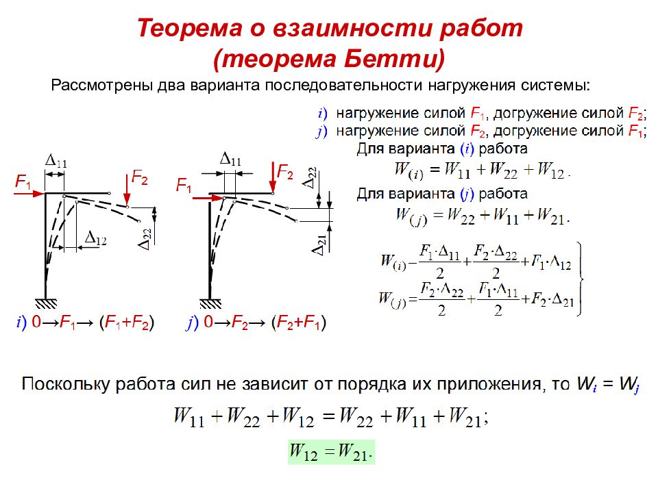 Метод теорема. Теорема Бетти строительная механика. Теорема Бетти сопромат. Теорема Бетти и Максвелла. Теорема Бетти и Максвелла сопромат.