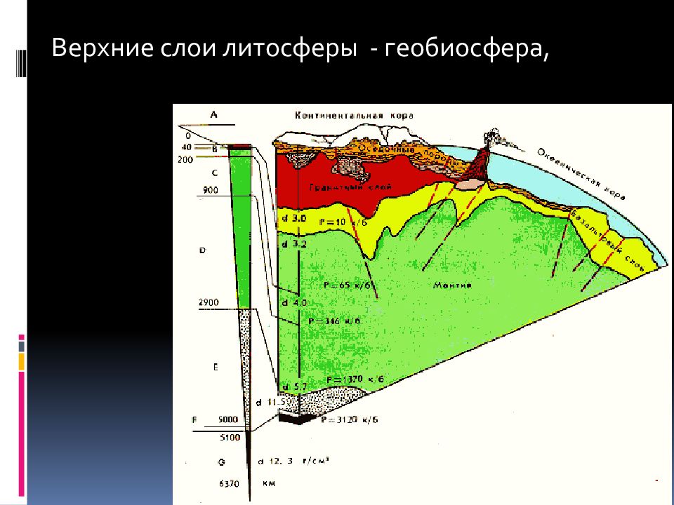 Геосфера литосфера. Вертикальный разрез геосфер земли. Разрез Континентальной коры. Континентальная кора земли. Геологические сферы земли.