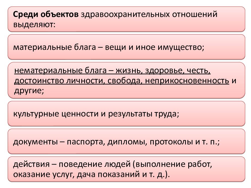 Выделяют отношения. Объекты здравоохранительных правоотношений это. Субъекты и объекты здравоохранительных отношений. Классификация субъектов здравоохранительных правоотношений. Вещи и иное имущество.