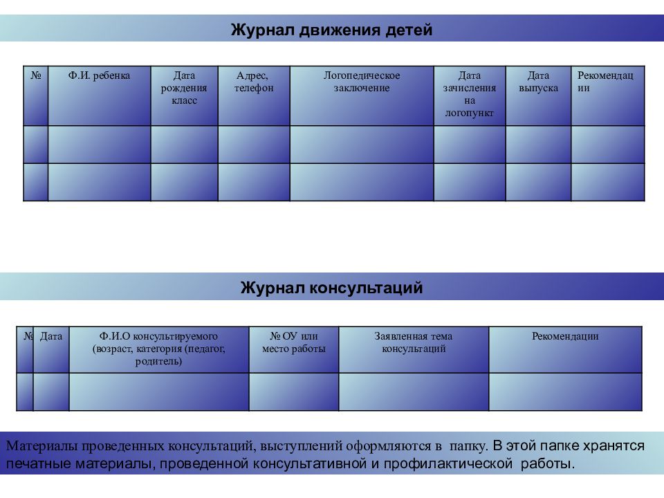 Материалы консультаций. Журнал учета движения детей логопункта. Журнал консультаций. Журнал учета движения детей логопедического пункта. Журнал движения детей в детском саду.