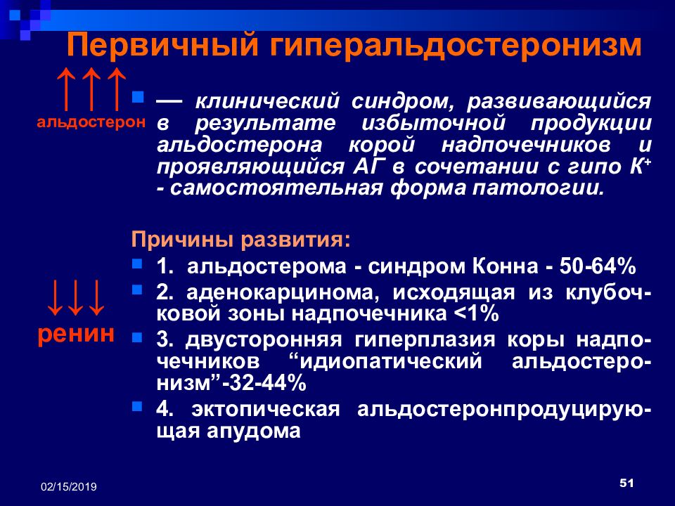 Первичный гиперальдостеронизм презентация