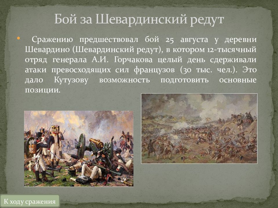 Бой за шевардинский редут 1812 карта