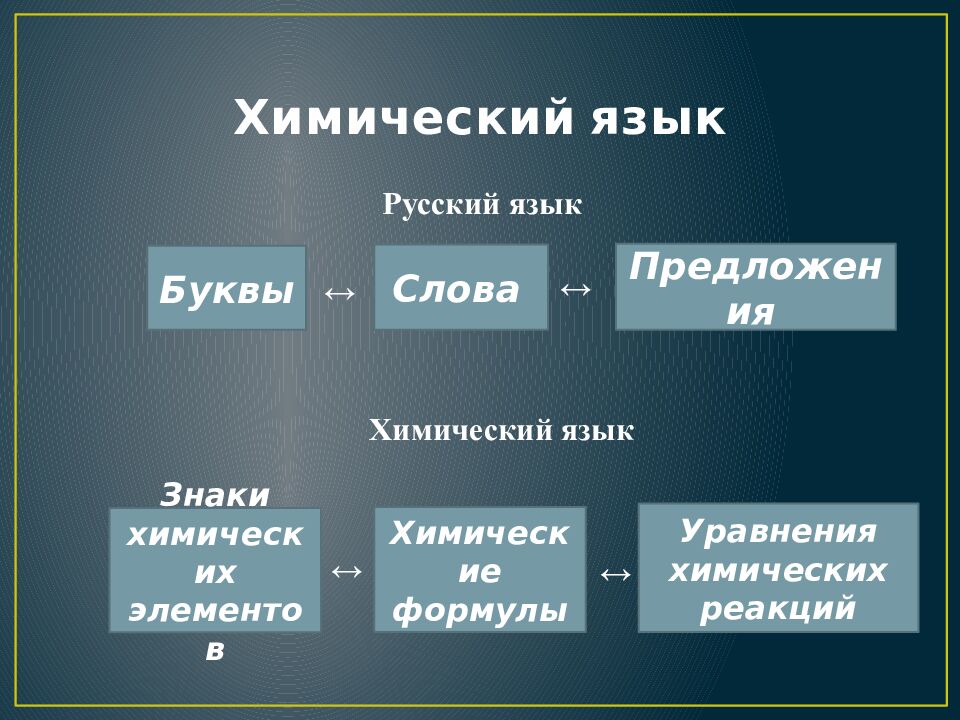 Химический язык